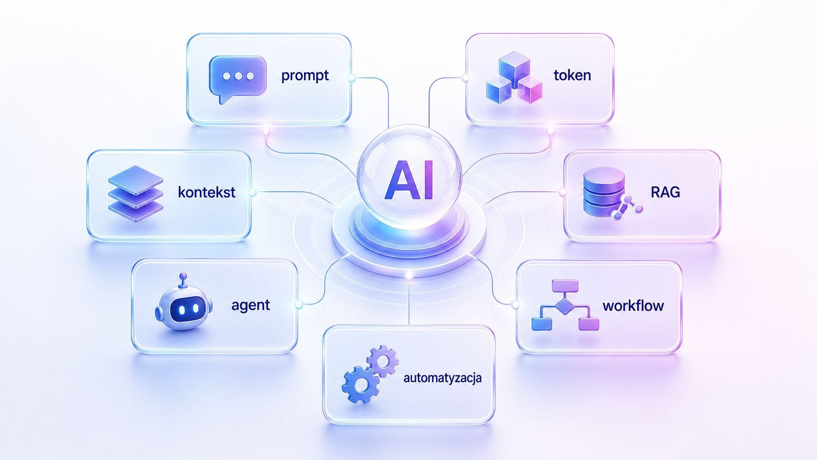 Infografika: Pojęcia AI