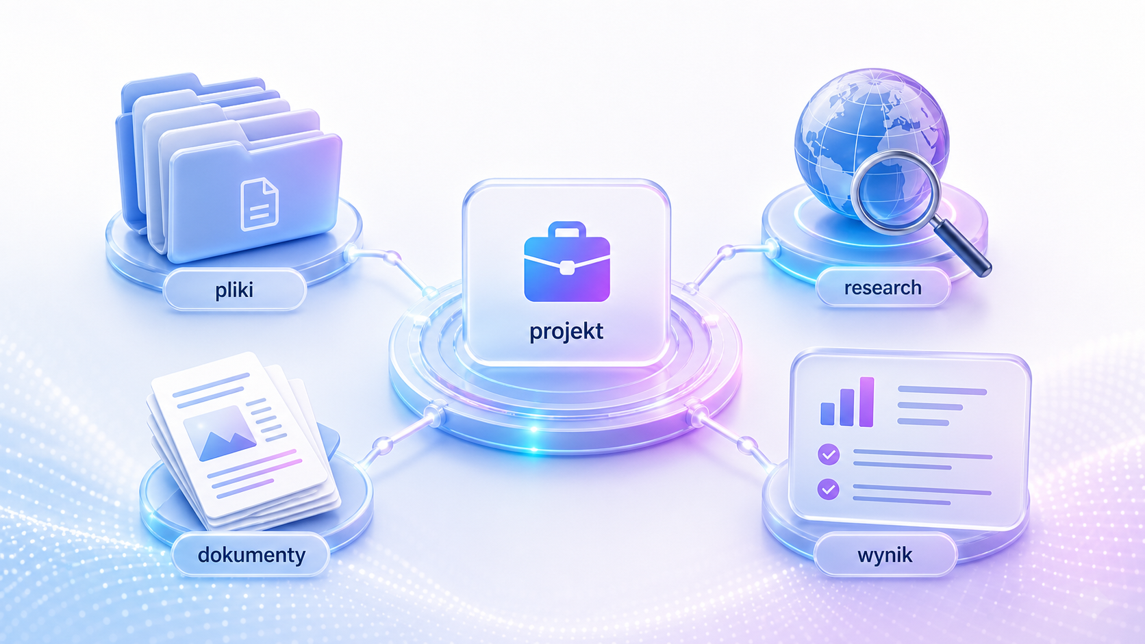 Infografika: proces projektowania AI
