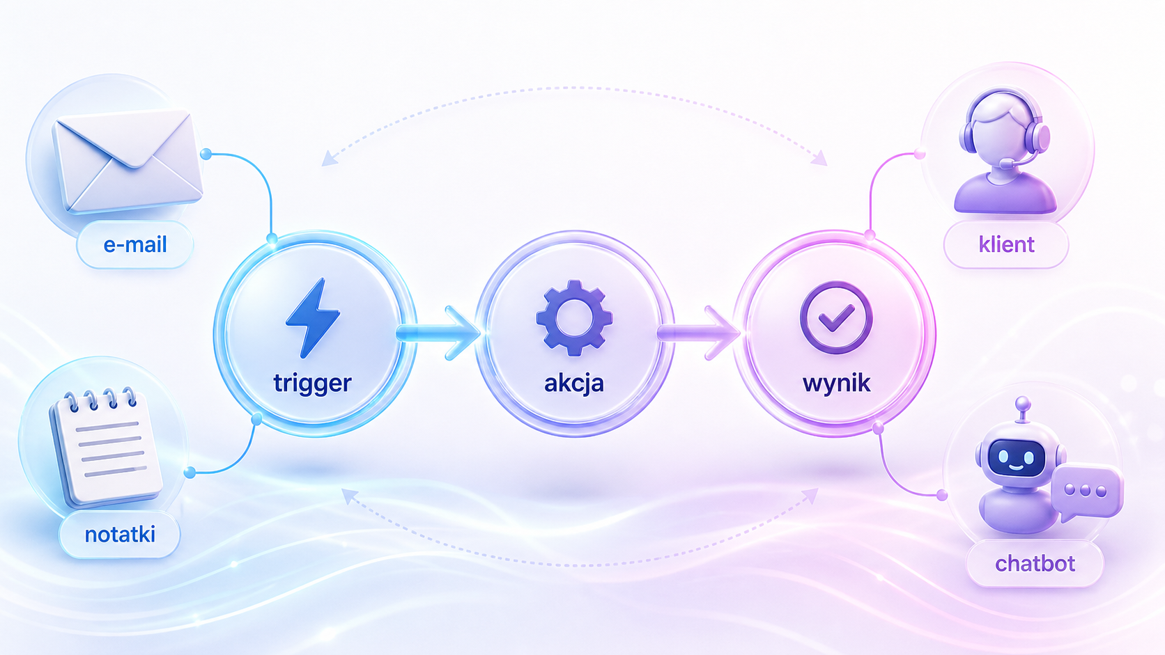Infografika: Automatyzacja Workflow